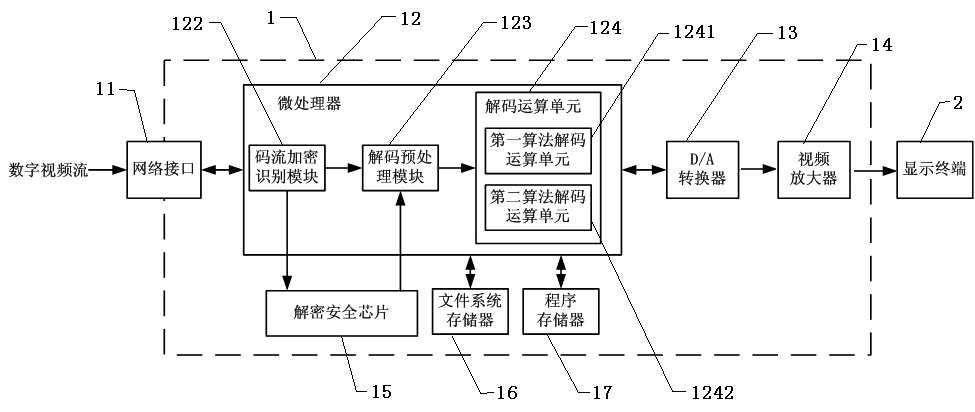 Digital video decoding system