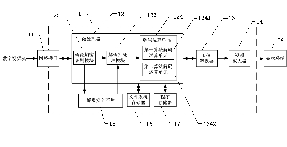 Digital video decoding system