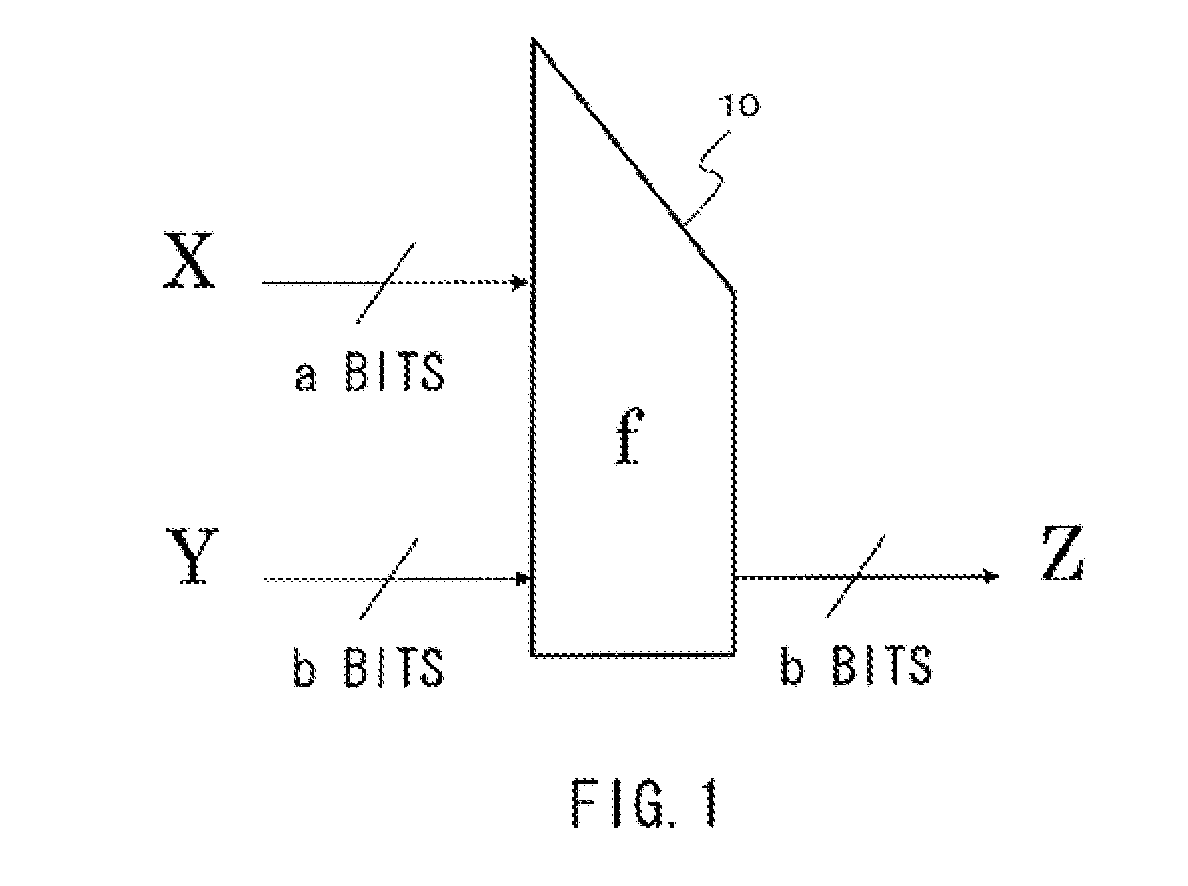 Data converter, data conversion method and program