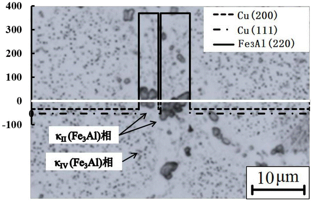 Method for measuring residual stress of nickel-aluminum bronze by utilizing neutron diffraction method