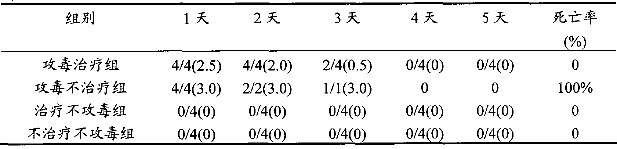 Porcine transmissible gastroenteritis virus (PTGEV) and porcine epidemic diarrhea virus (PEDV) dual yolk antibody and preparation method thereof