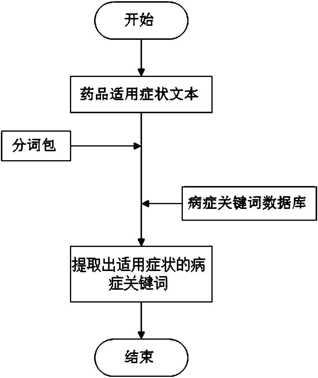 Apriori-based disease data association method