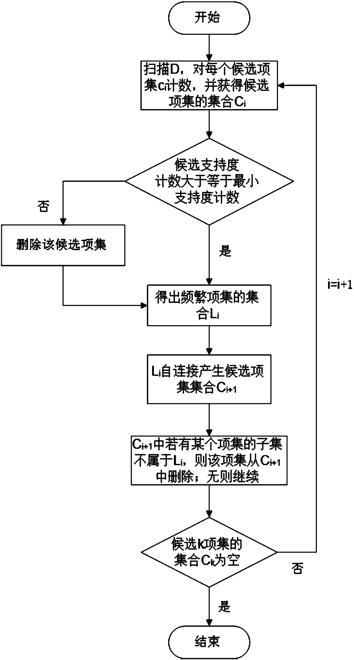 Apriori-based disease data association method