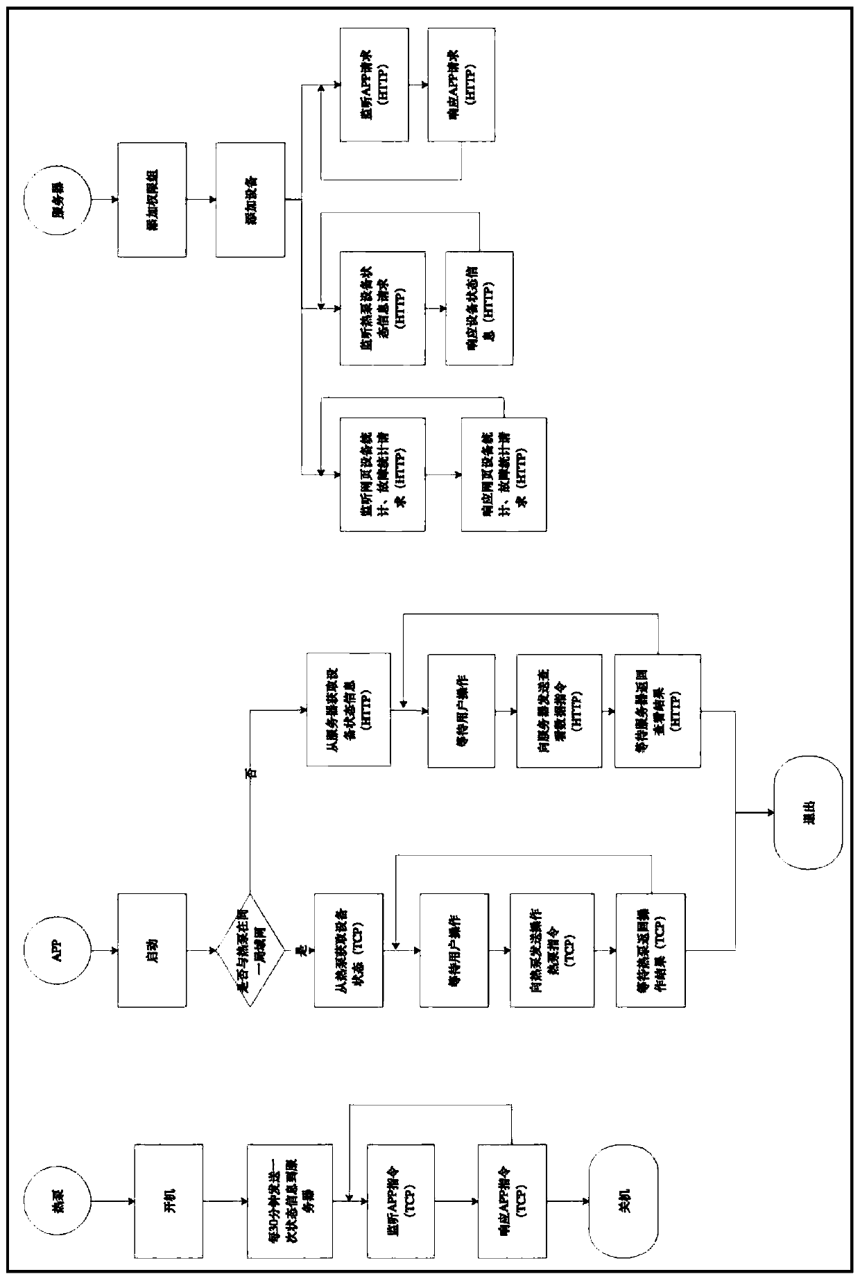 Heat pump management system based on Internet of Things