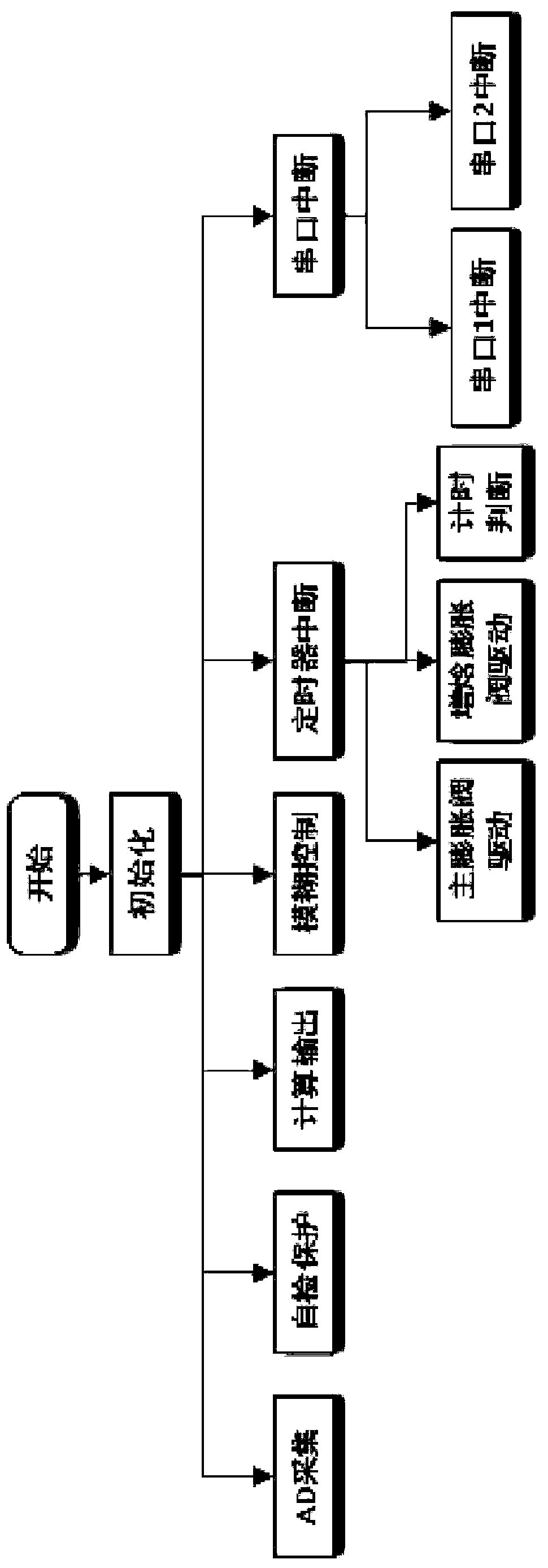 Heat pump management system based on Internet of Things