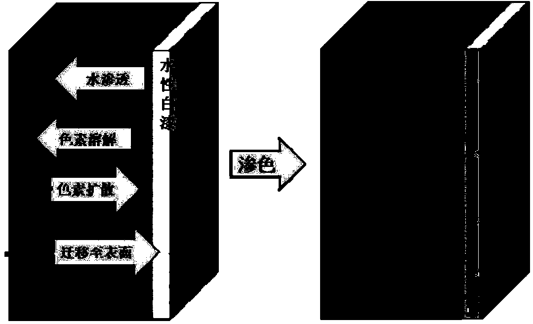 Bleeding-resistant waterborne wood sealing primer