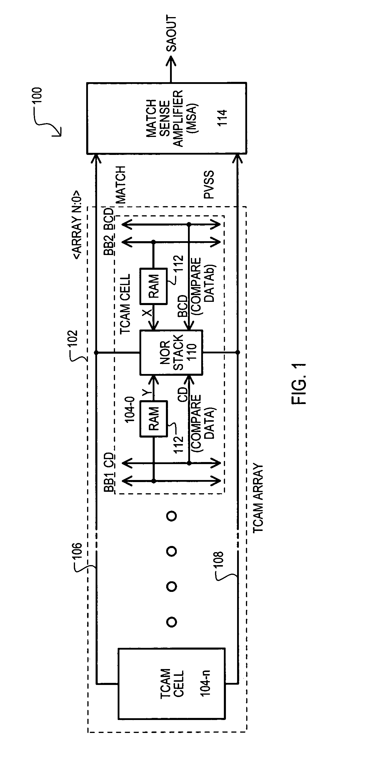 Sense amplifier architecture for content addressable memory device