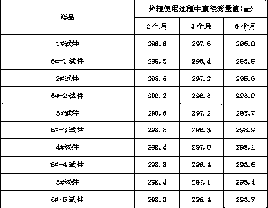 High temperature alloy for heat-resisting furnace roller and heat-resisting furnace roller for thermal treatment furnace