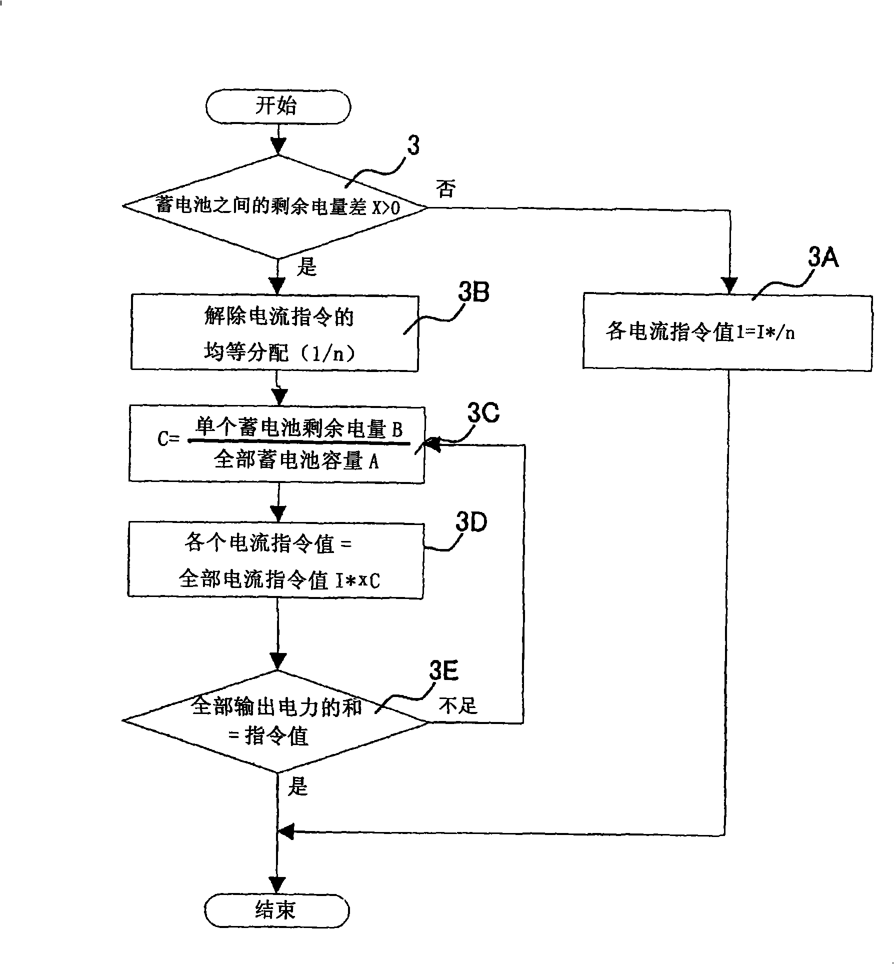 Elevator system and accumulator unit