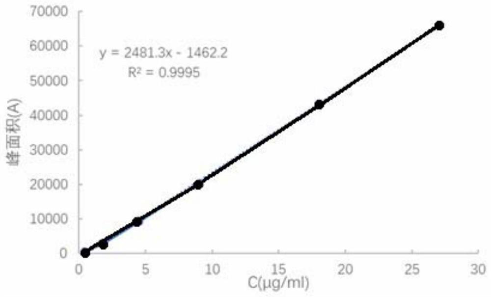 Method for determining content of disodium ethylenediamine tetraacetate in posaconazole injection