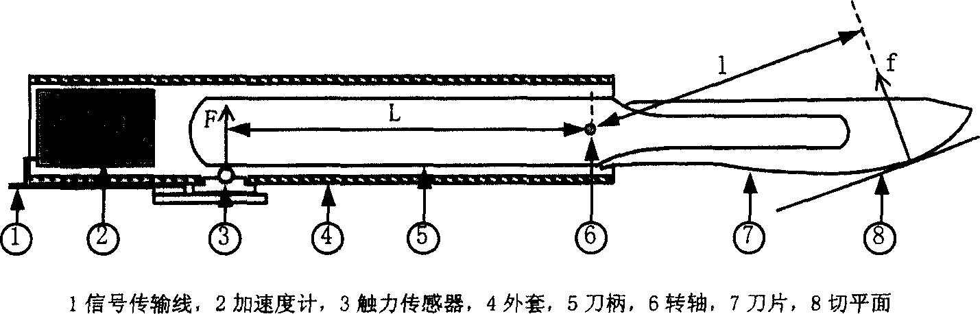 Force collecting device of surgical knife