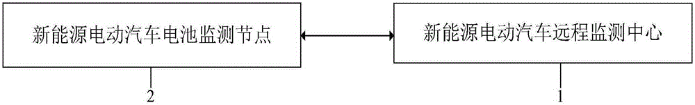 Beidou-based new energy electric automobile battery remote state monitoring system