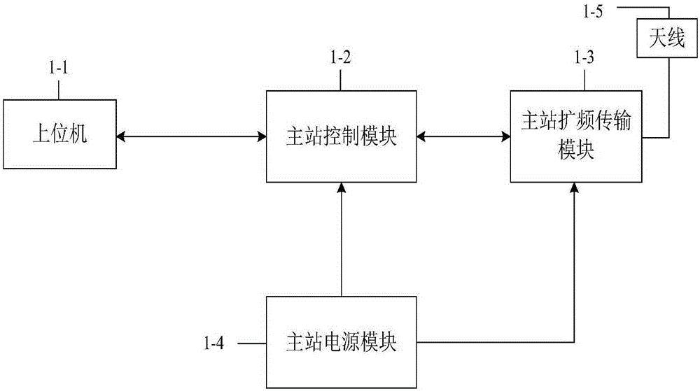 Beidou-based new energy electric automobile battery remote state monitoring system