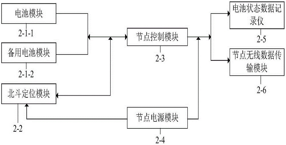 Beidou-based new energy electric automobile battery remote state monitoring system