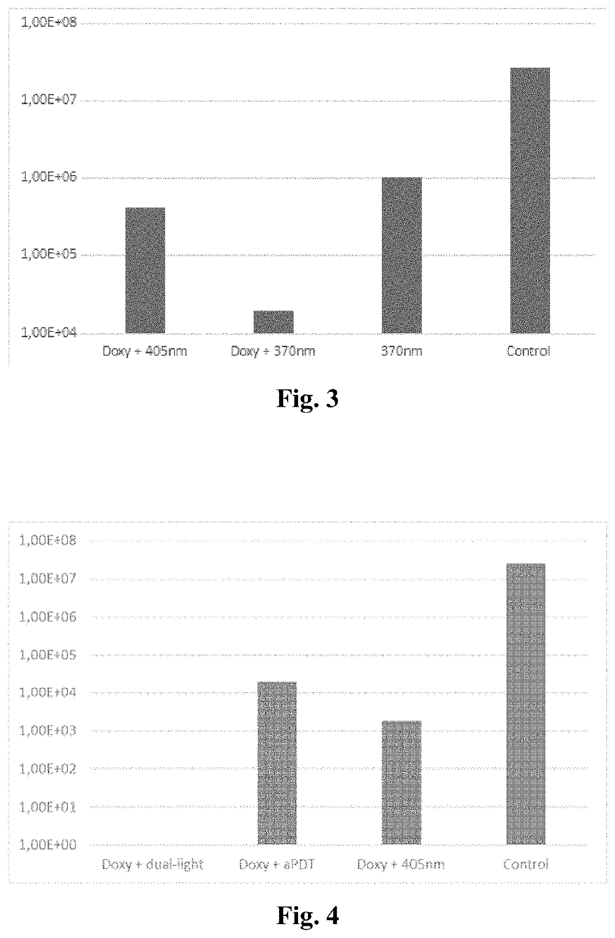 Method of enhancing the antimicrobial action of systemically administered antibiotics