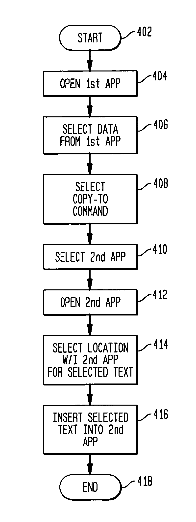 User specified transfer of data between applications