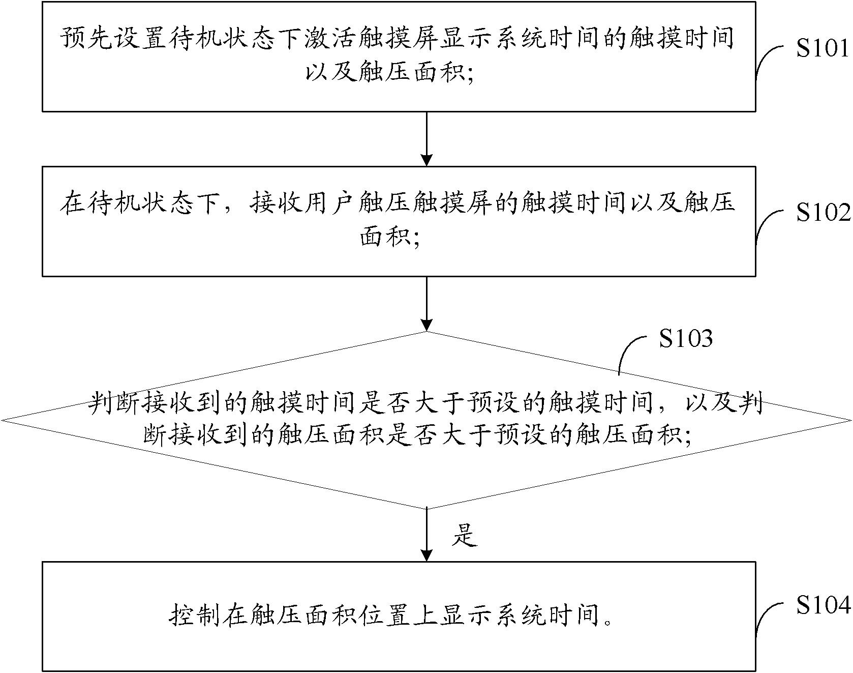 Method for displaying time of mobile terminal system, system and mobile terminal