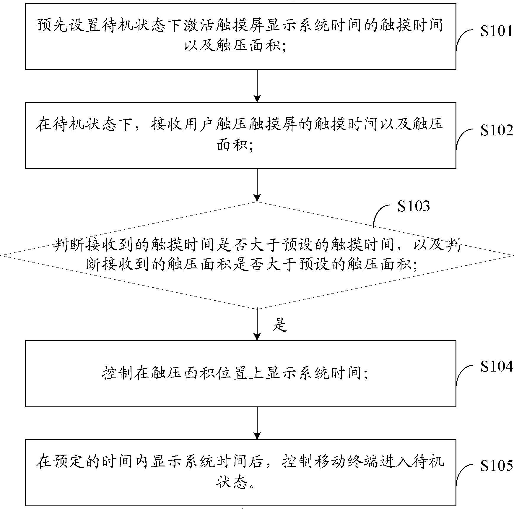 Method for displaying time of mobile terminal system, system and mobile terminal