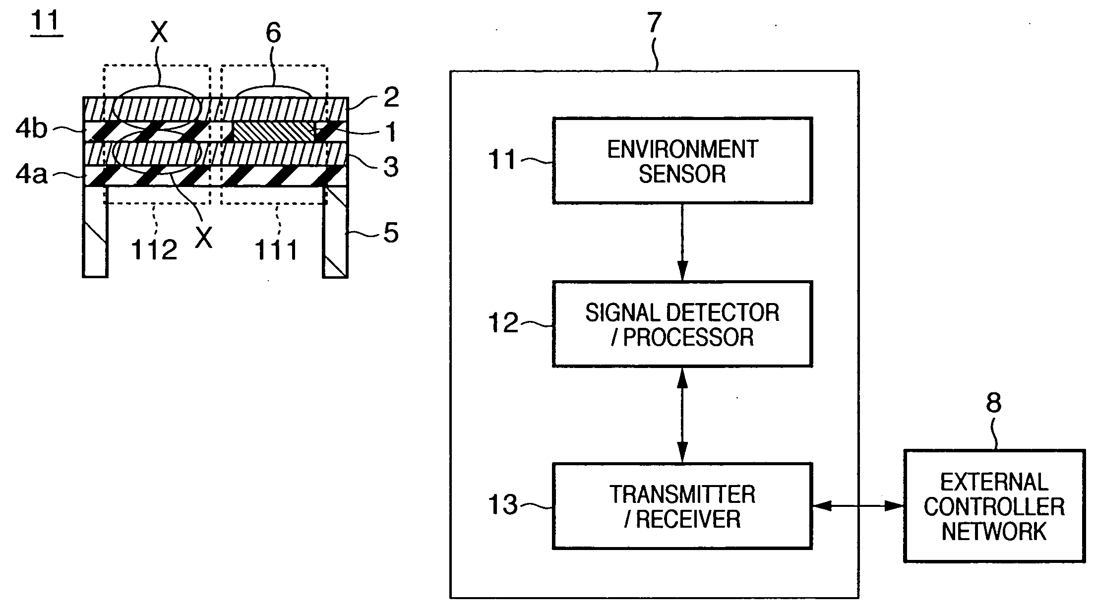 Environment sensor