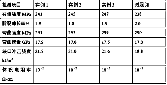 Preparation method of composite electroconductive plastic