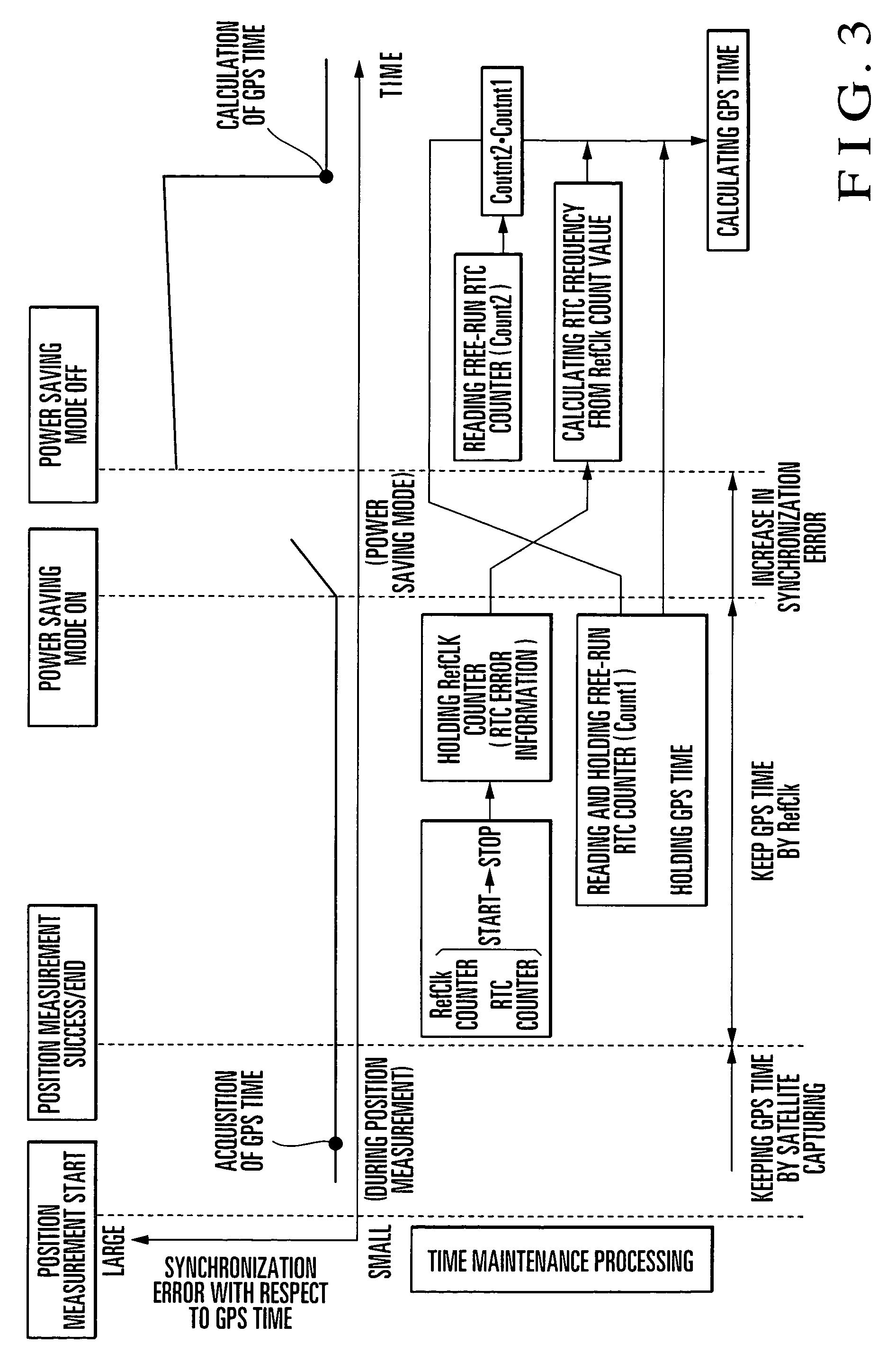 Portable terminal and GPS time keeping method