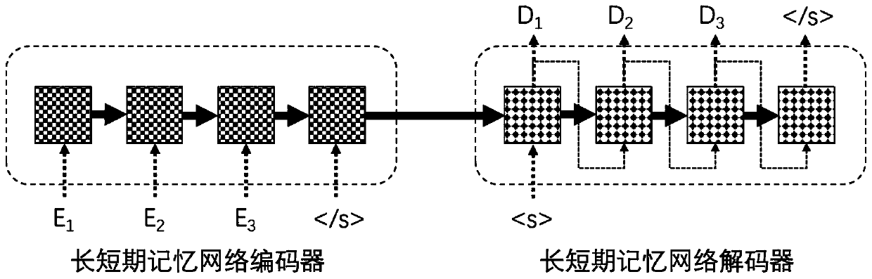 SQL statement construction method based on actor-reviewer network