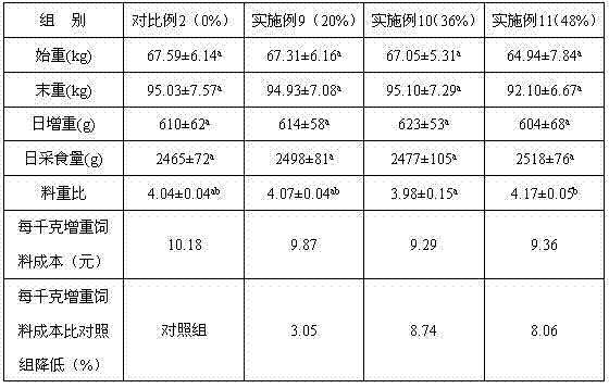 Citrus residue silage and preparation method and using method thereof