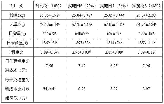 Citrus residue silage and preparation method and using method thereof