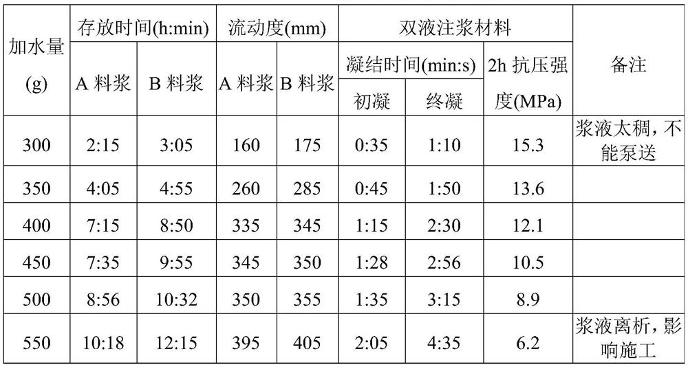 Magnesium oxychloride cement-based double-liquid grouting material and preparation method thereof