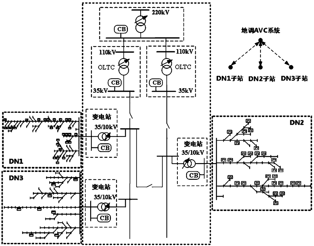 Layered distributed voltage optimization control method for high and medium voltage distribution network