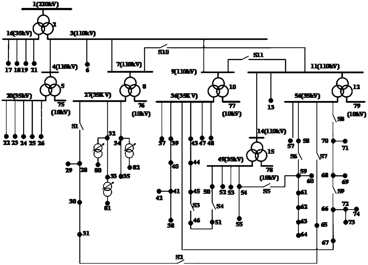 Layered distributed voltage optimization control method for high and medium voltage distribution network