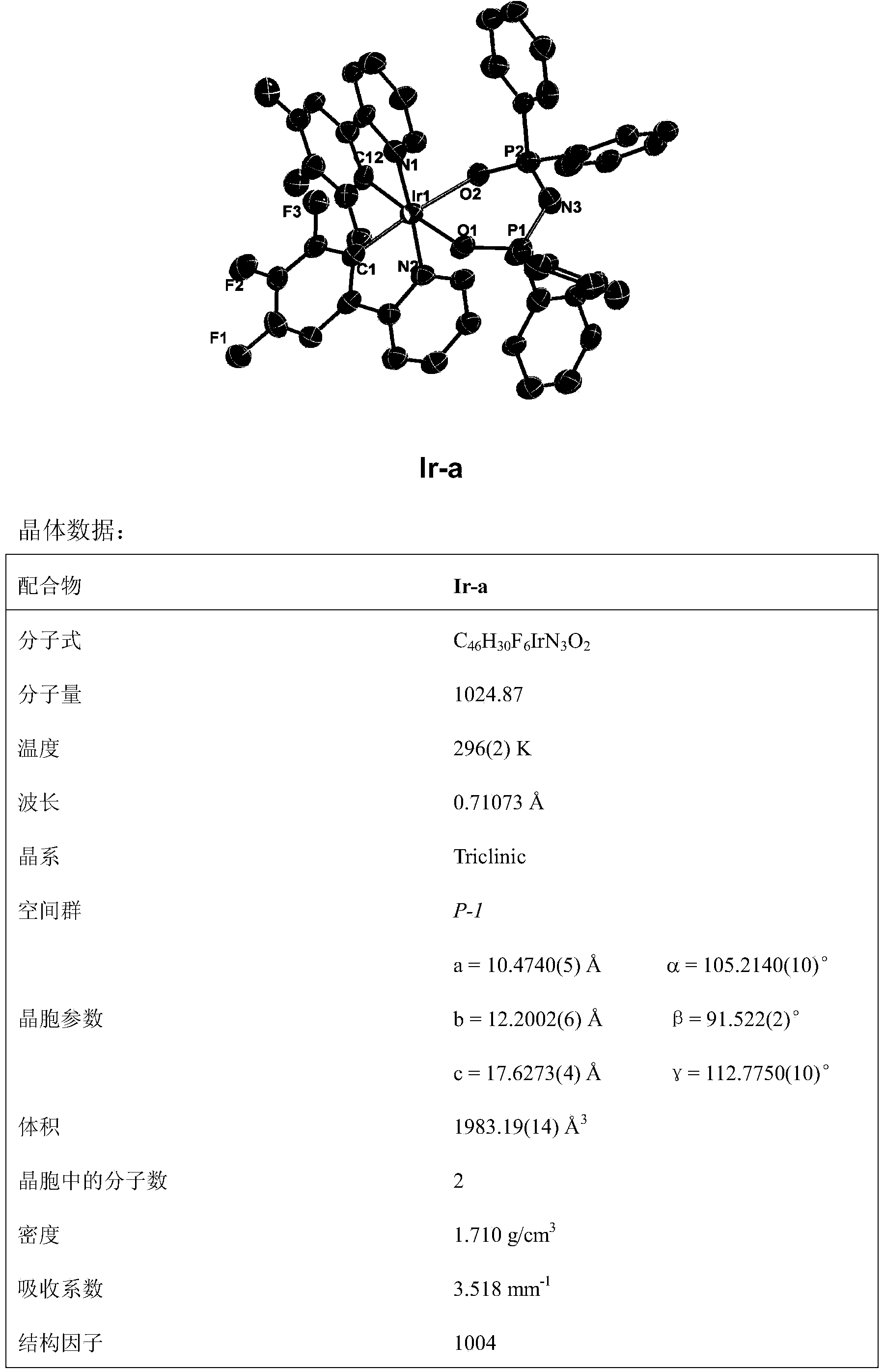 Novel iridium complex and preparation method thereof as well as application thereof in organic electroluminescence device