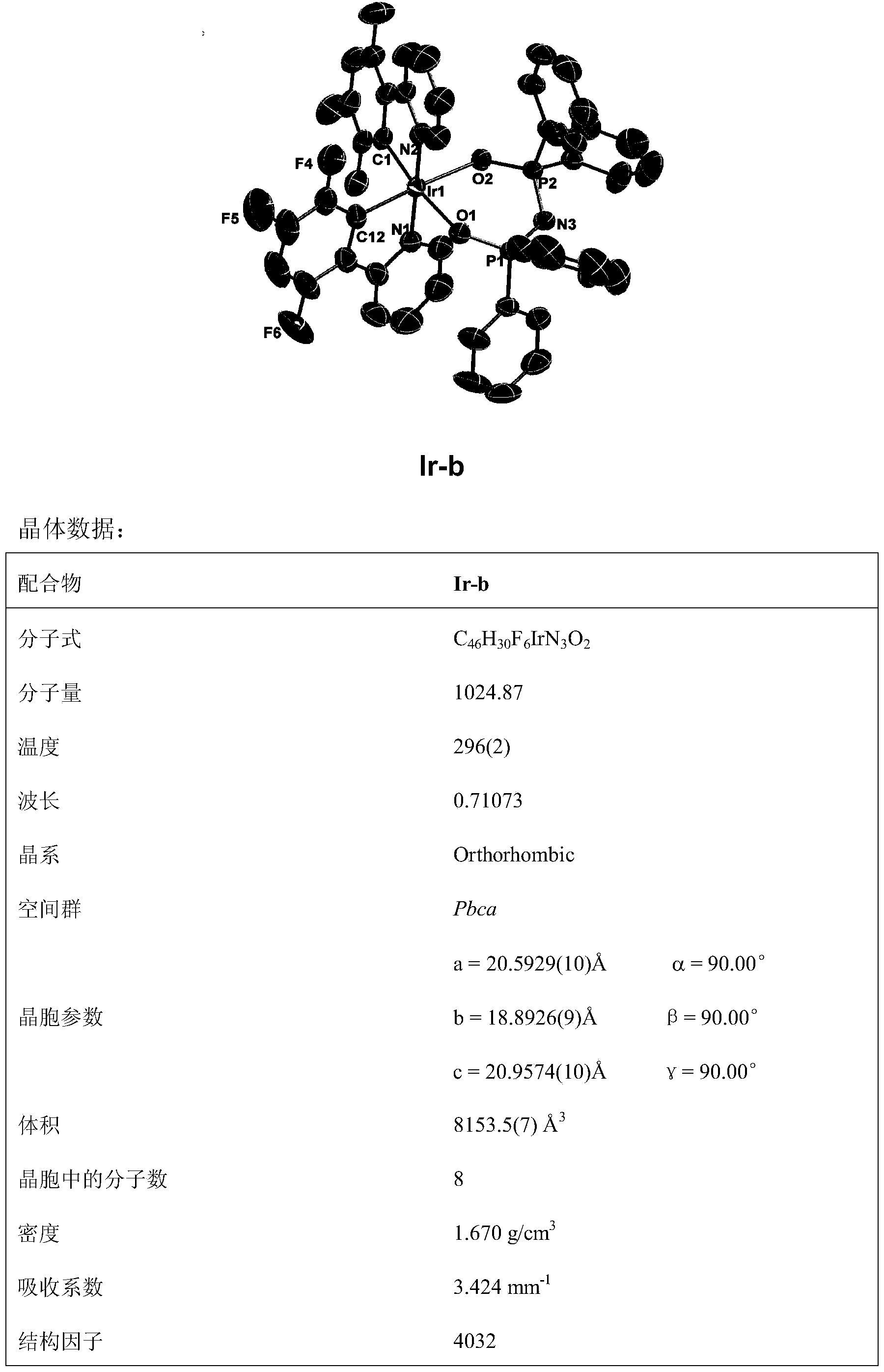 Novel iridium complex and preparation method thereof as well as application thereof in organic electroluminescence device