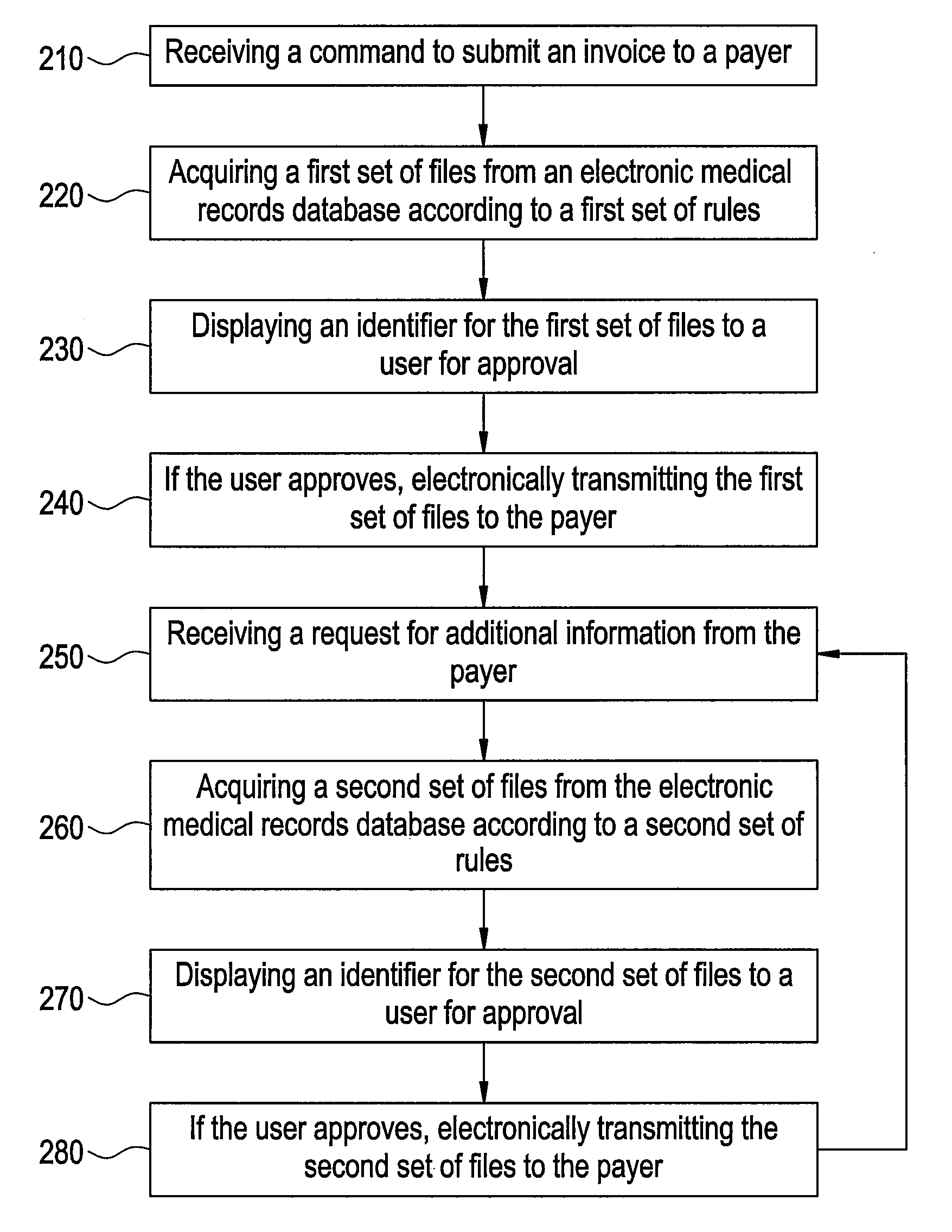 System and method for improving claims processing in the healthcare industry