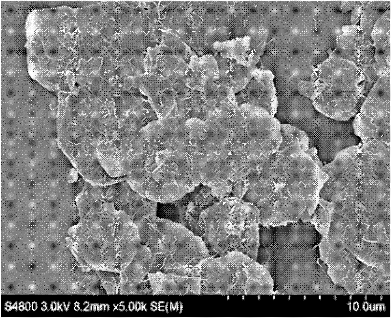 Method for preparing carbon nanotube (CNT)/layered double-metal hydroxide (LDH) compound