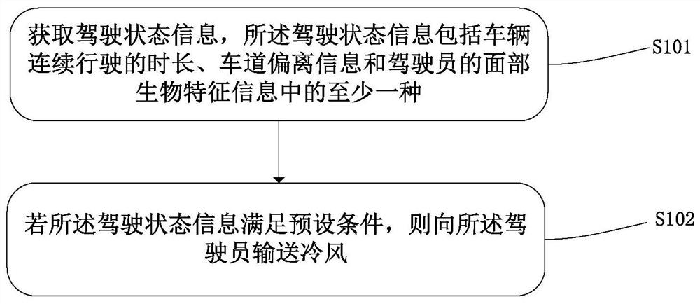 Fatigue reminding method and device