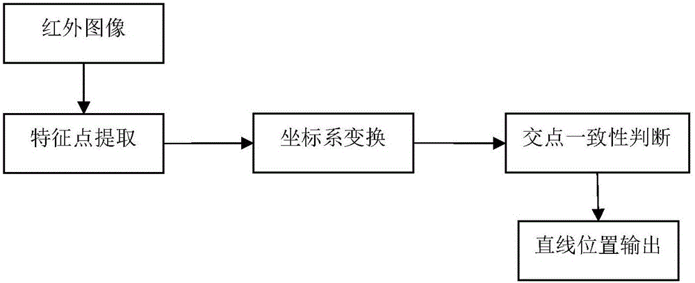 On-line calibration system and method for external parameter of monocular camera