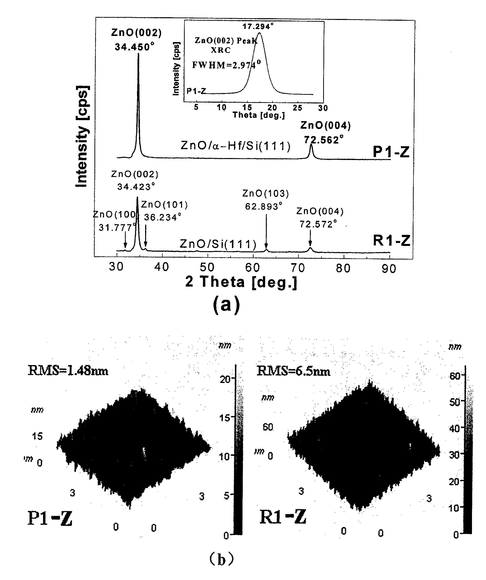 Silicon based compliant substrate material for zinc oxide epitaxial film growth