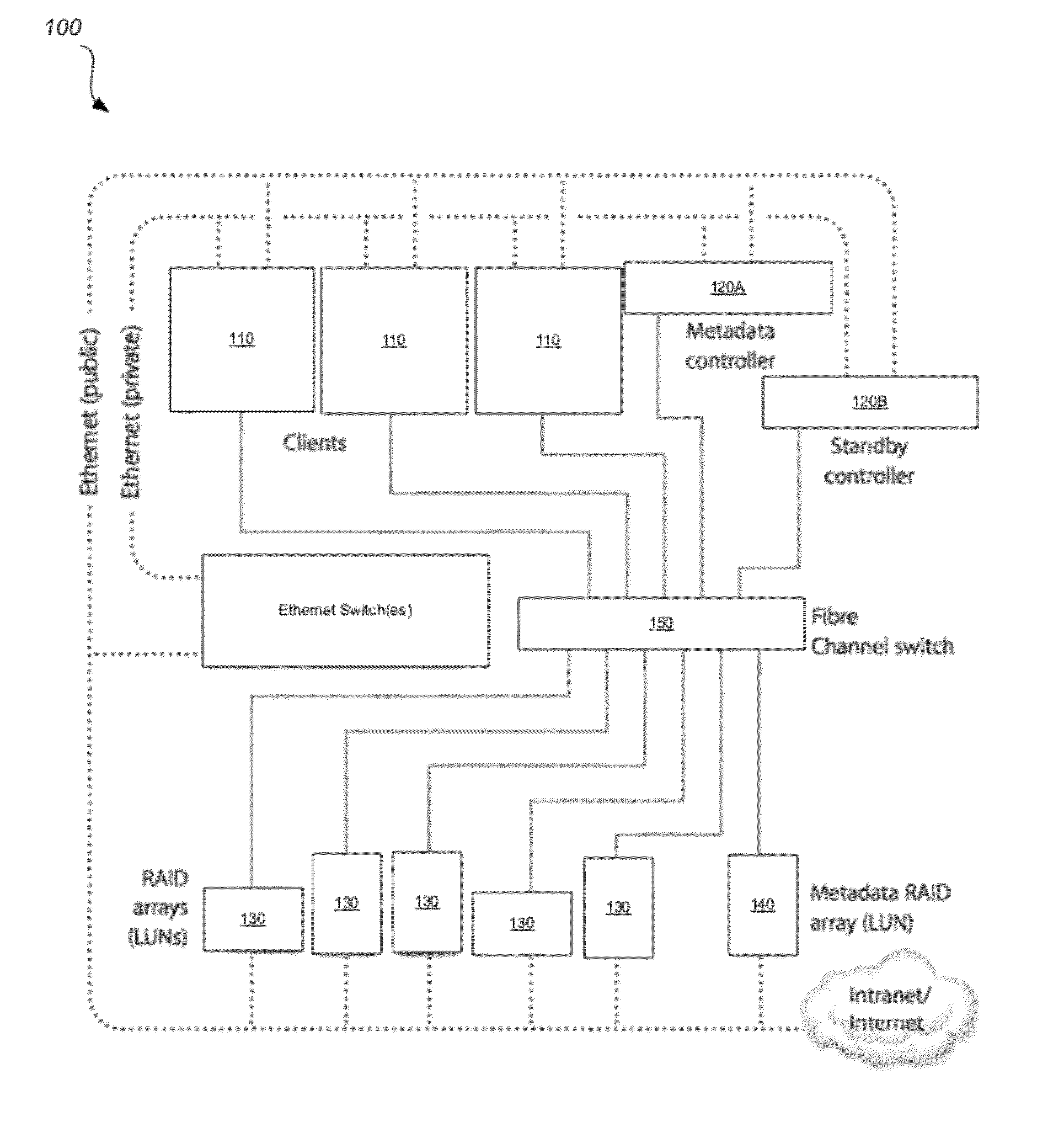 Systems and methods for raid metadata storage