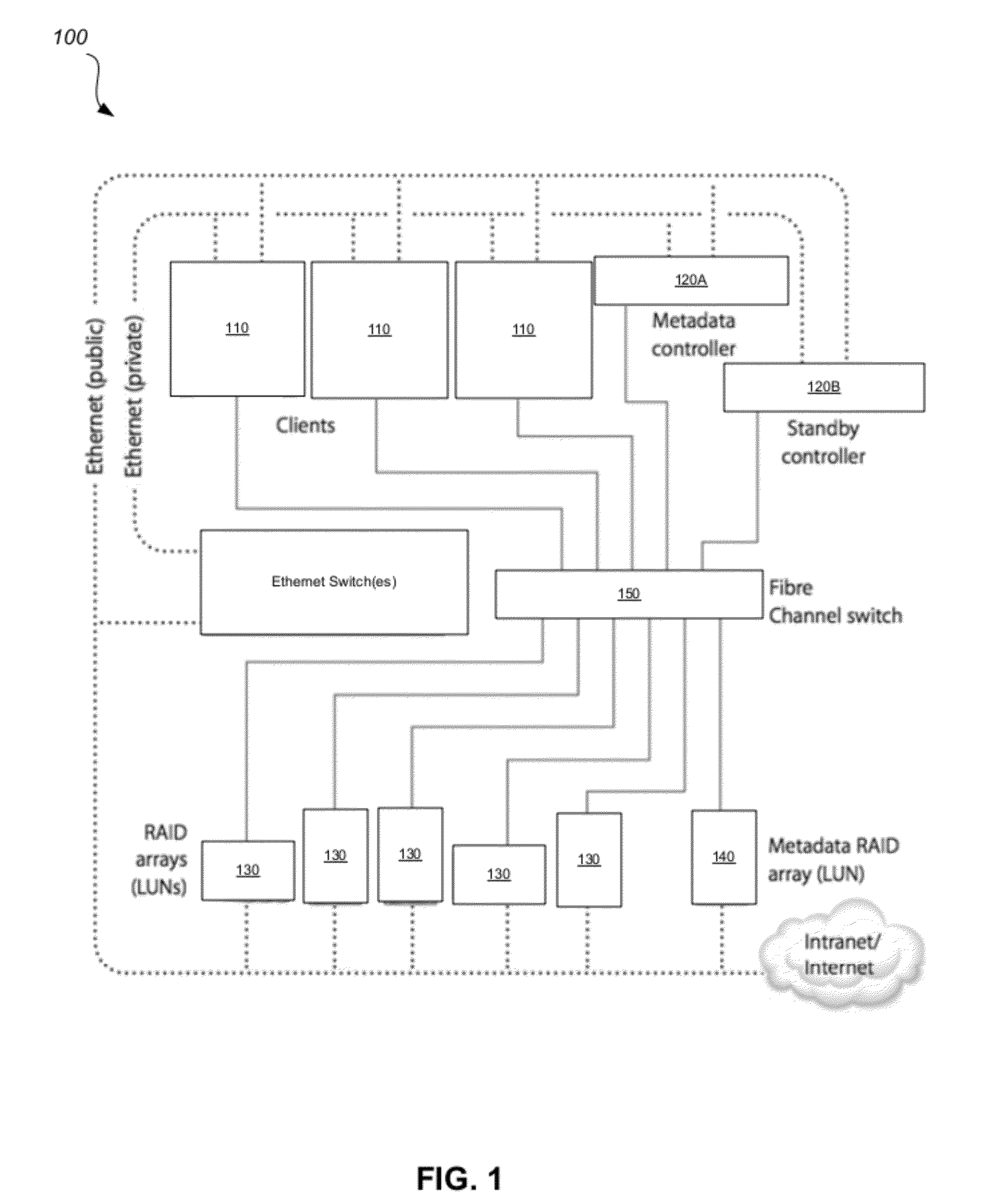 Systems and methods for raid metadata storage