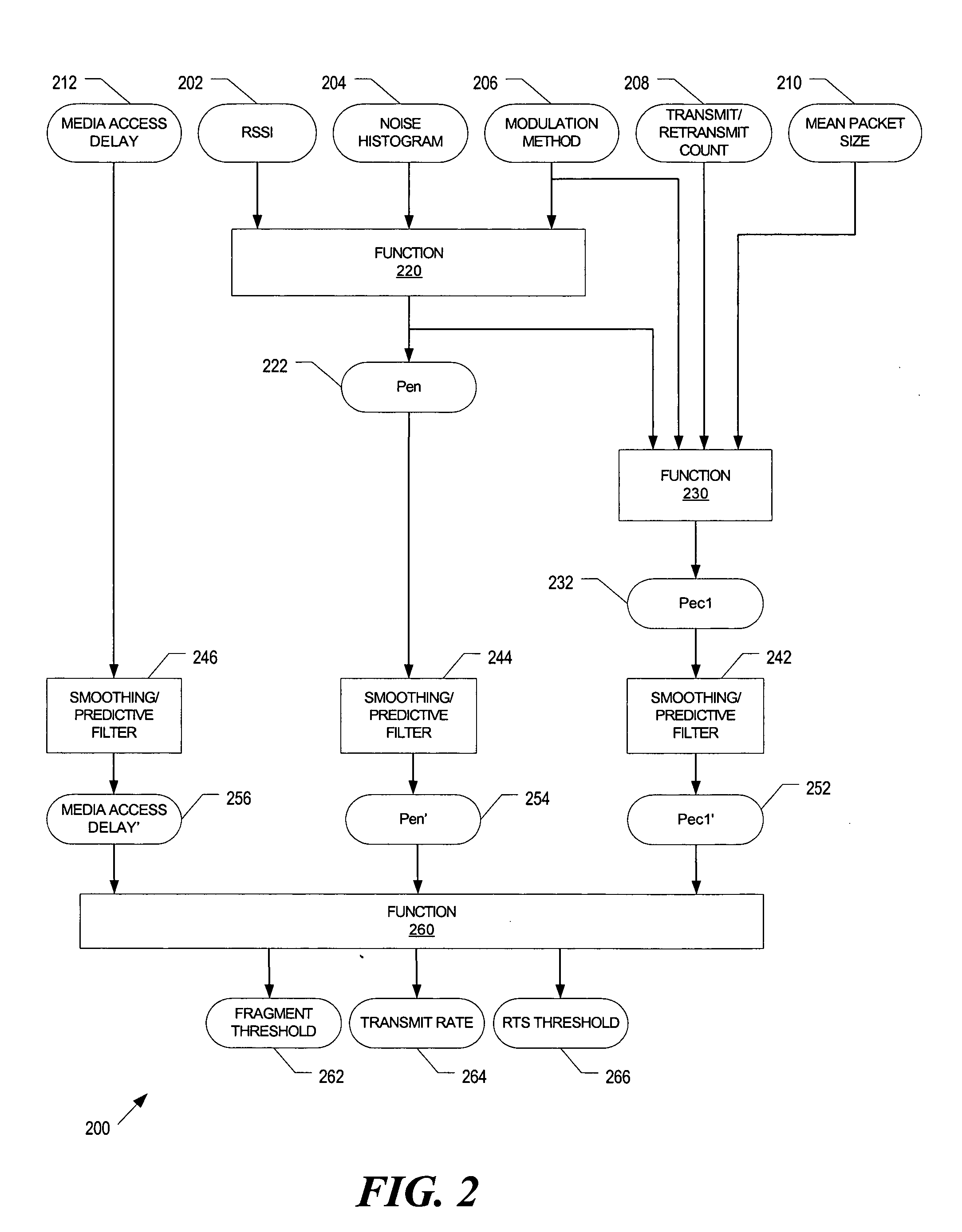 Method and apparatus to provide adaptive transmission parameters for wireless networks