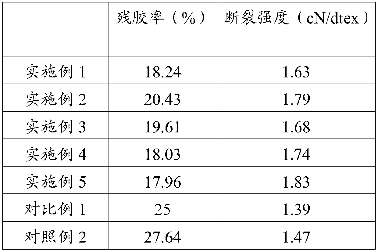 Method for bacterially degumming corn bran fibers