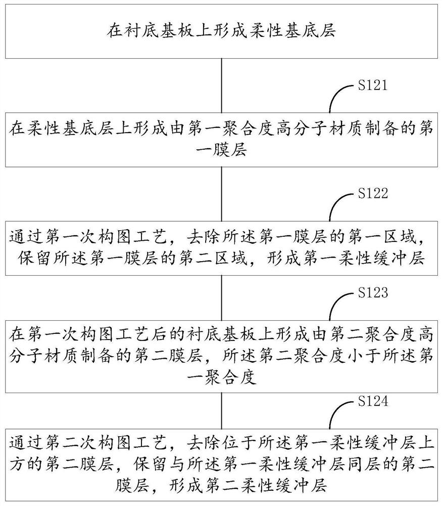 Flexible display panel, flexible display device and manufacturing method thereof