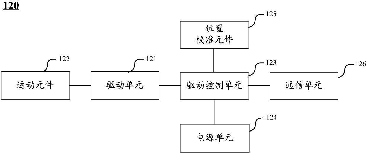 System and method for conveying objects