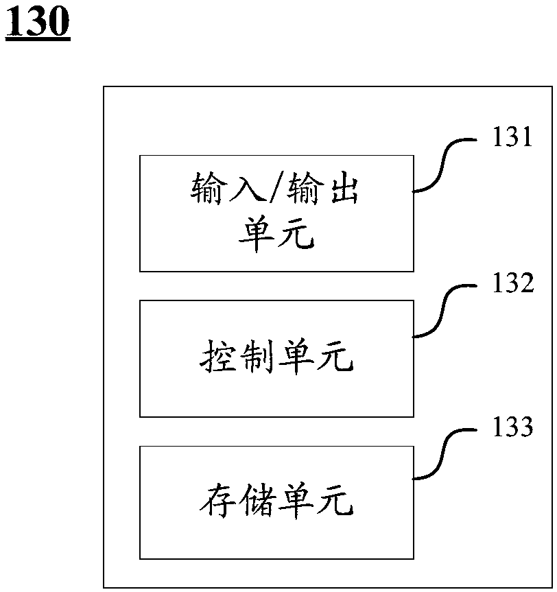 System and method for conveying objects