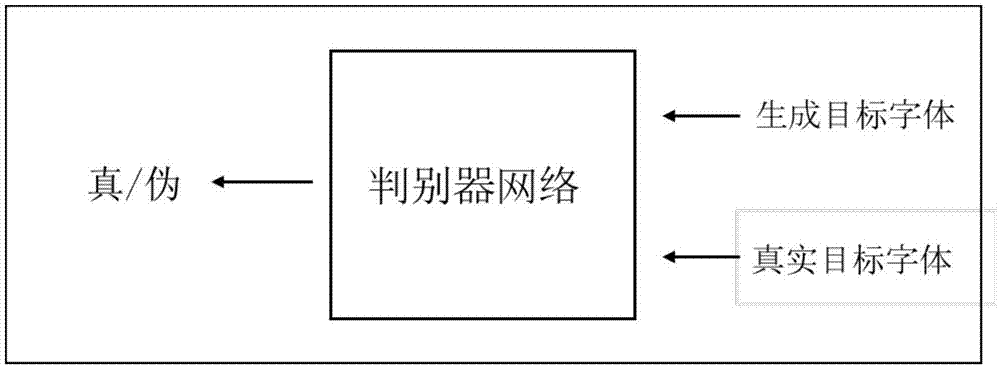 Chinese character font migration system based on adversarial networks