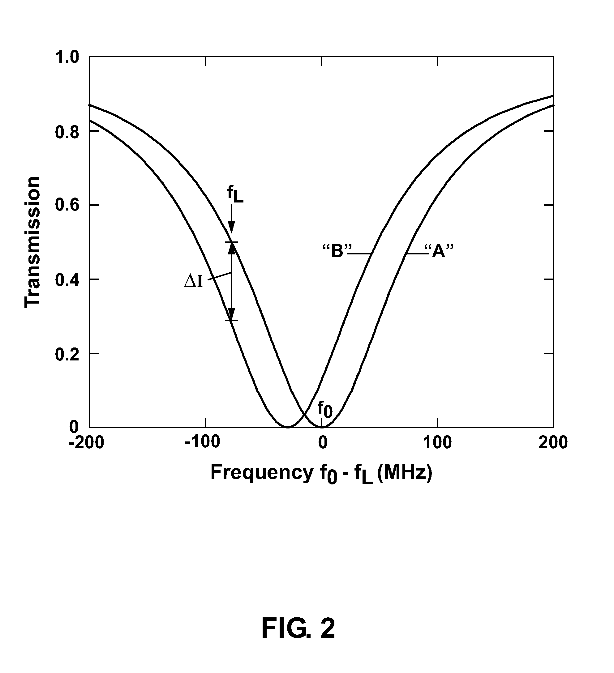 Thermal microphotonic sensor and sensor array