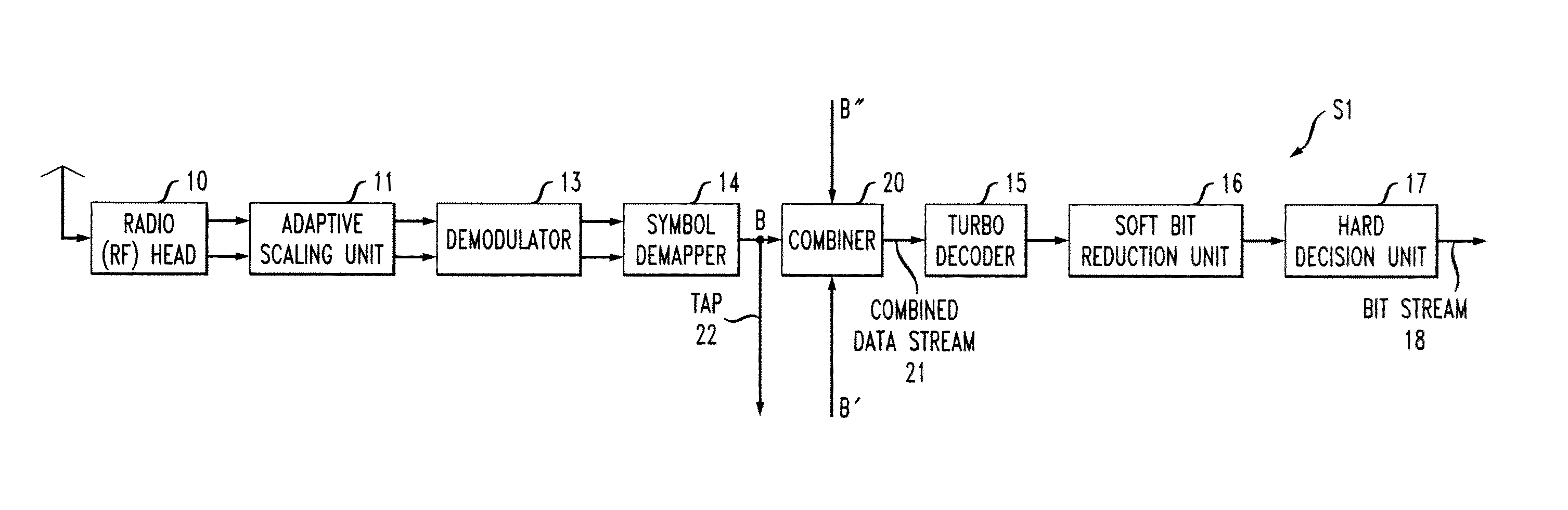 Method for recovering a bit stream from a radio signal