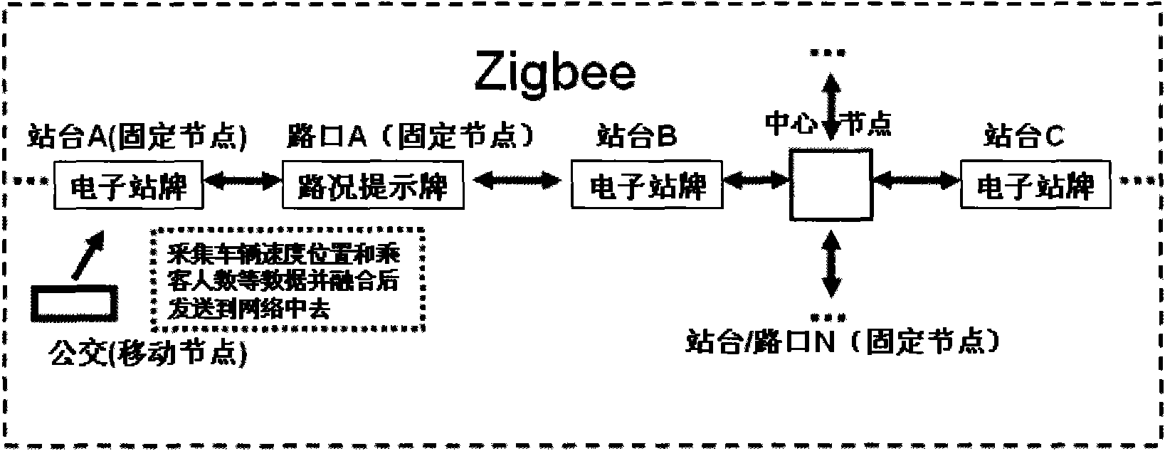 Intelligent traffic system and monitoring control method thereof