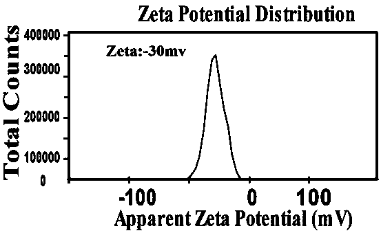 Preparation method of near infrared fluorescence imaging micromolecule anticancer nano-drug